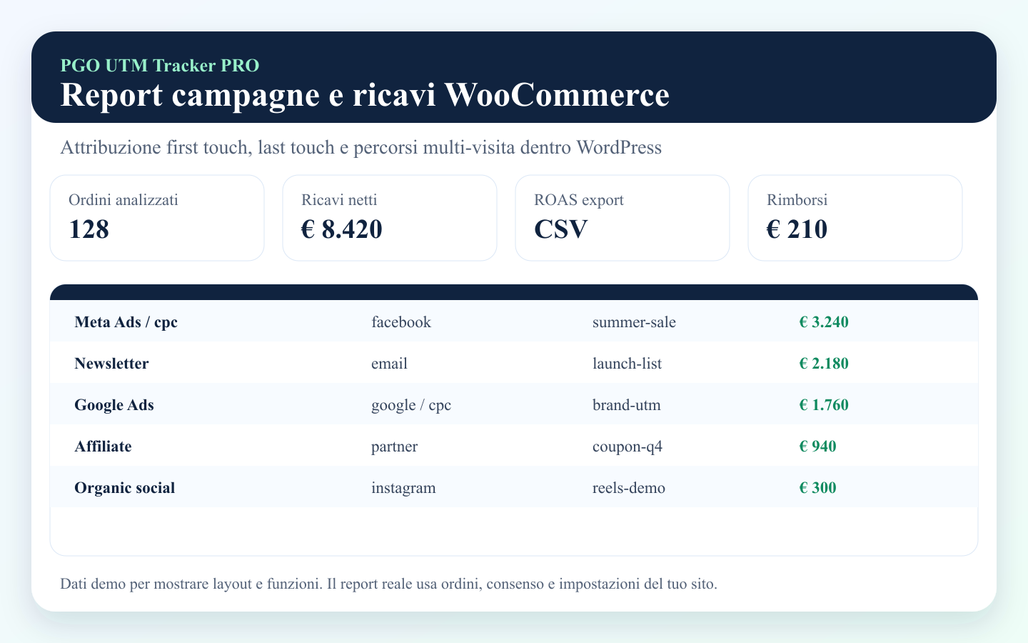 Dashboard PGO UTM Tracker PRO con campagne, ordini e ricavi