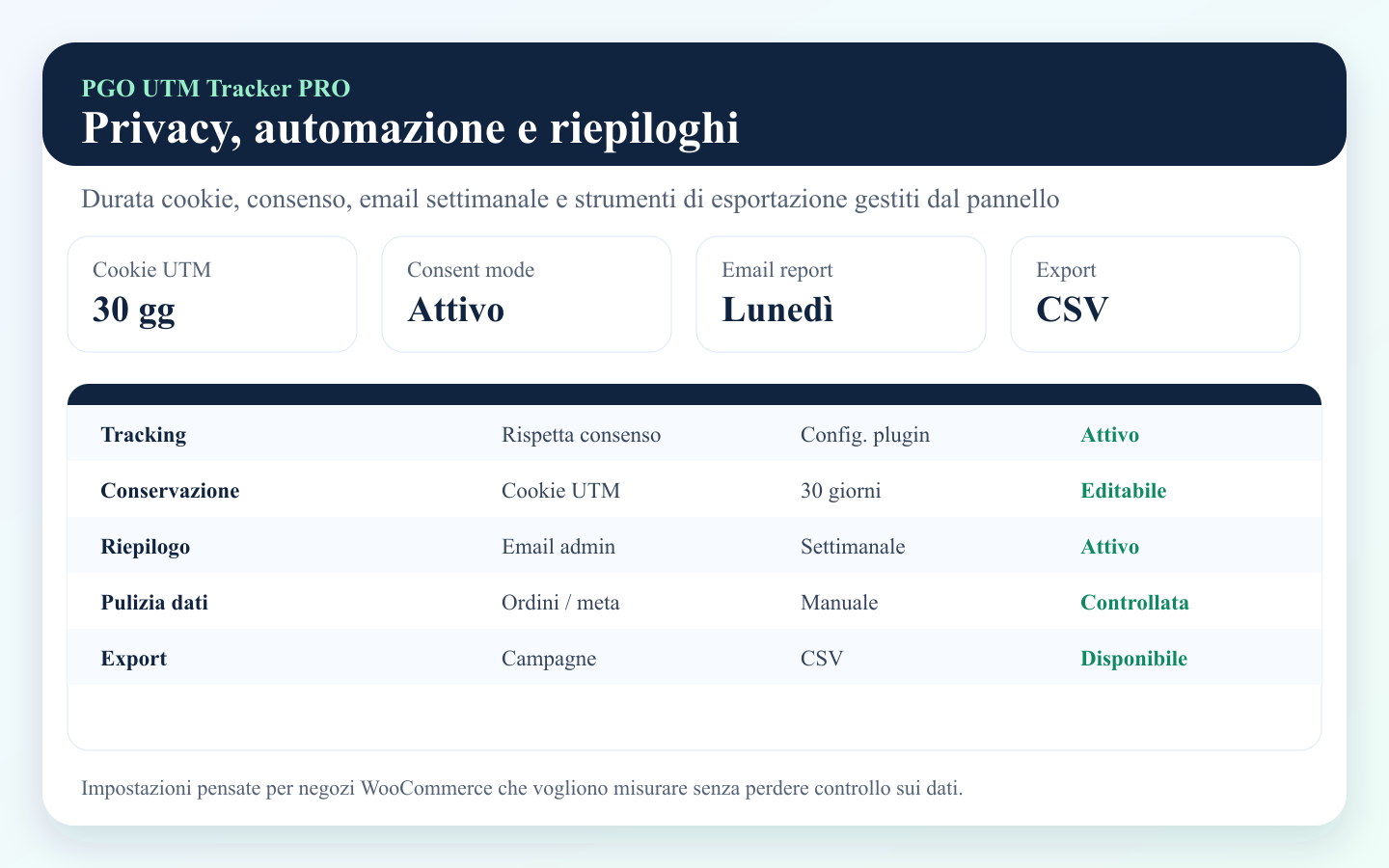 Impostazioni privacy, automazione e riepiloghi di PGO UTM Tracker PRO