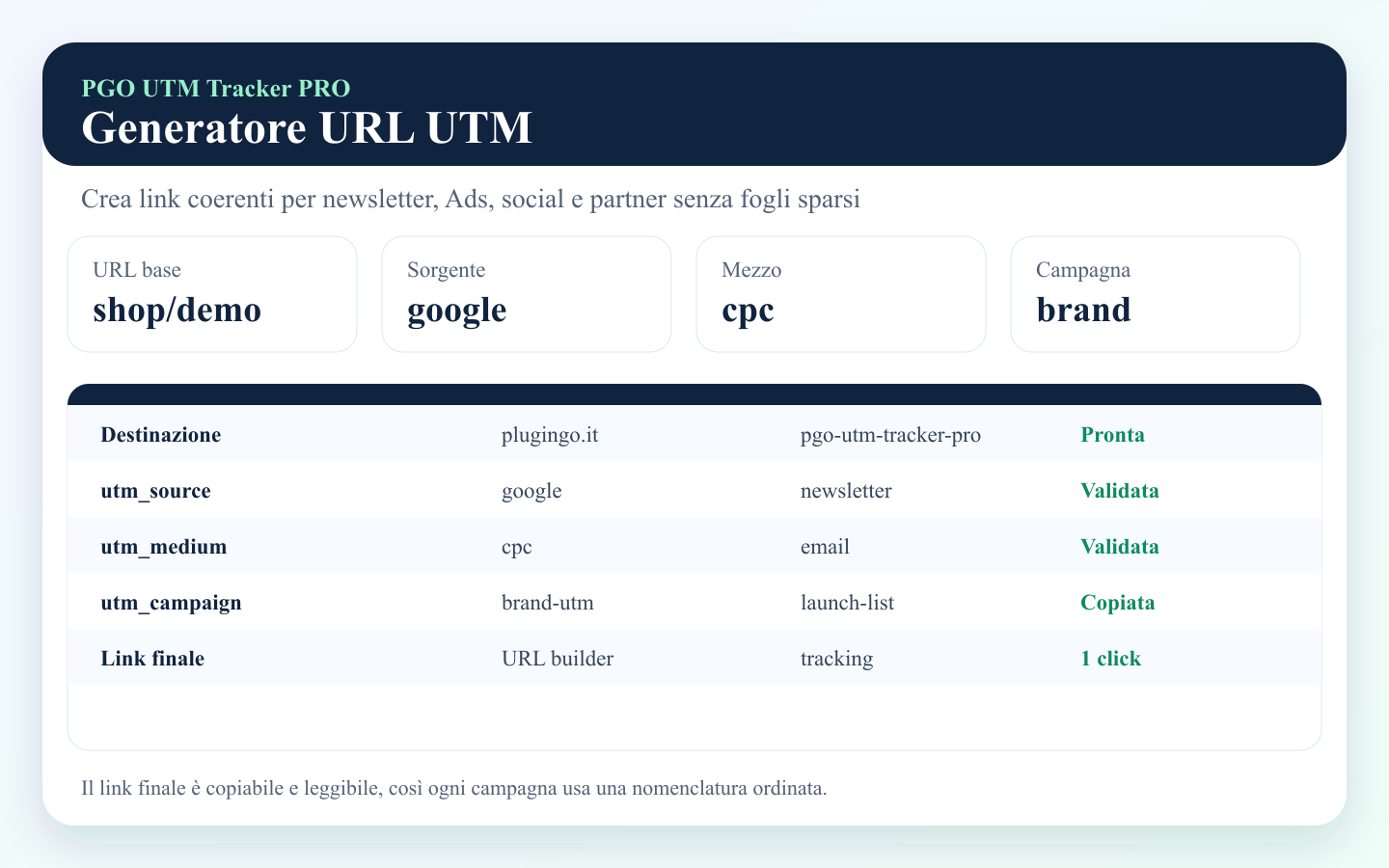 Generatore URL UTM di PGO UTM Tracker PRO